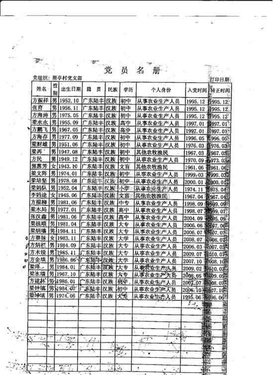 陆丰甲东雨亭村人口_陆丰甲东奎湖村图片