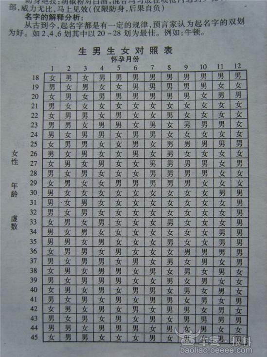 <em>生男生女</em>等--局部特写