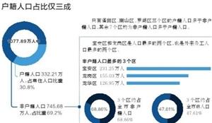 深圳2018总人口_至诚财经网_股票证券门户网站(3)