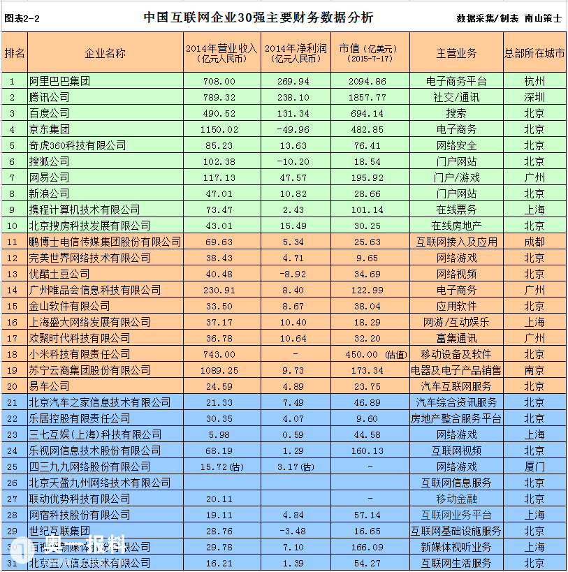 厦门网站排名_厦门大学(3)