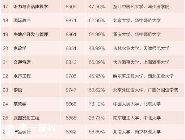 本科生落户成都_2018年本科生收入