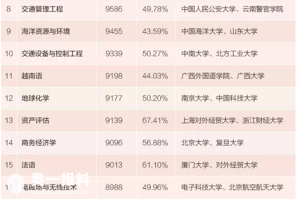 郑州火车站_2018郑州本科生收入(2)