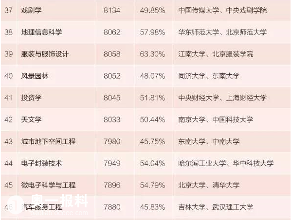 本科生落户成都_2018年本科生收入