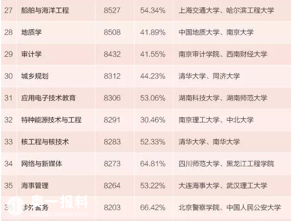 本科生落户成都_2018年本科生收入