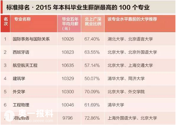 收入证明_2018年大学生收入(3)