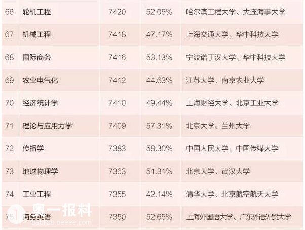 本科生落户成都_2018年本科生收入