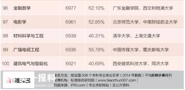 郑州火车站_2018郑州本科生收入(3)
