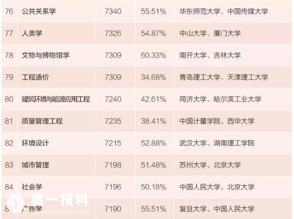 郑州火车站_2018郑州本科生收入(3)