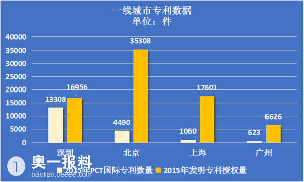 财政收入_2018公司财政收入排名(2)