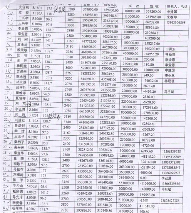 日照市最大偷税案件 海龙公司偷税一亿五千万