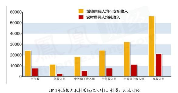 颈椎神经支配分布图_个人可支配收入(3)