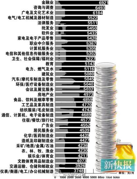 惠州人均工资_惠州双月湾图片(3)