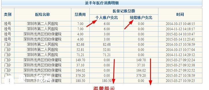 不是很明白生育险的扣费,请教大虾们你们看懂