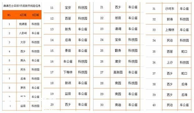 滴滴巴士将在深圳新开通超过40条线路 看看你