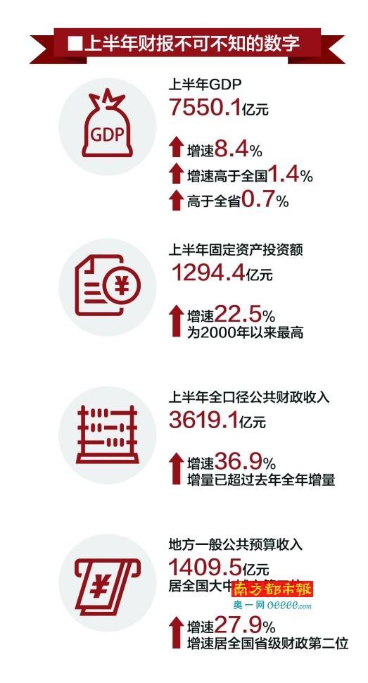 深圳财政预算支出七成多没花出去 看看未来三