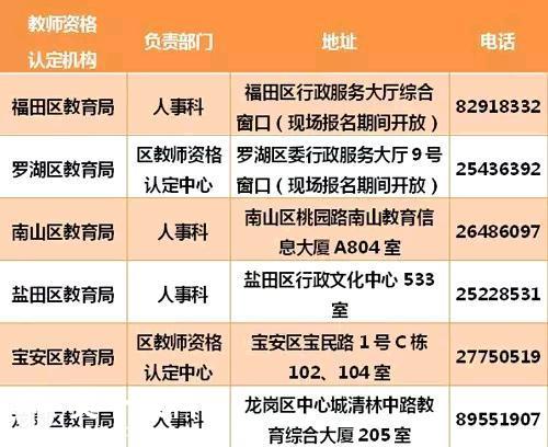 深圳9月21日中小学和幼儿教师资认定,细节全在