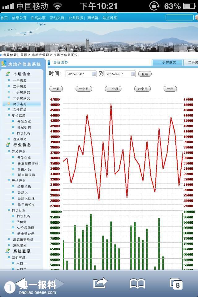 深圳房价8月二手房暴跌与新房暴涨原因?_报料