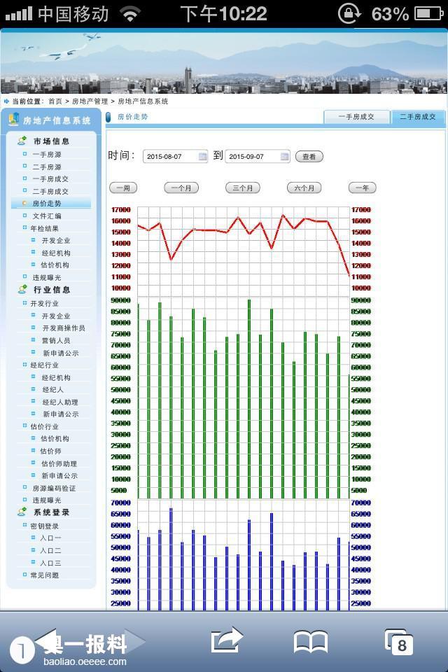 深圳房价8月二手房暴跌与新房暴涨原因?_报料