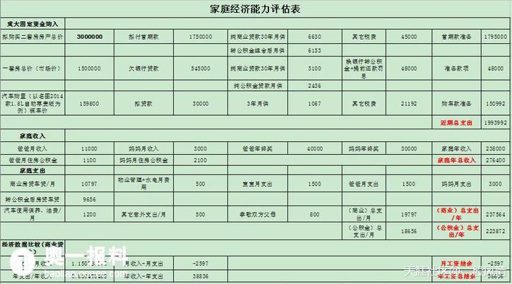 家庭收入分配图_深圳市家庭收入(3)