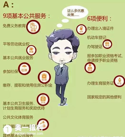 人口地权利(2)