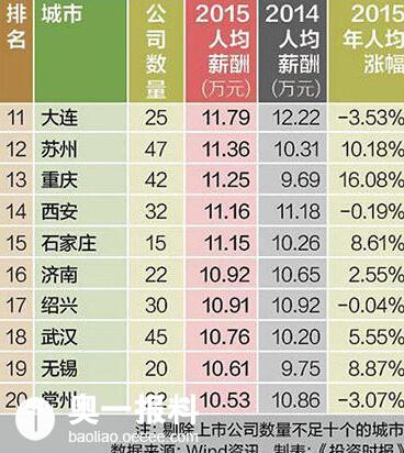 华西村人均收入_香港2018年人均收入