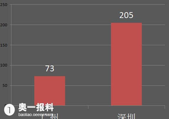 公司收入证明模板_上市公司员工收入