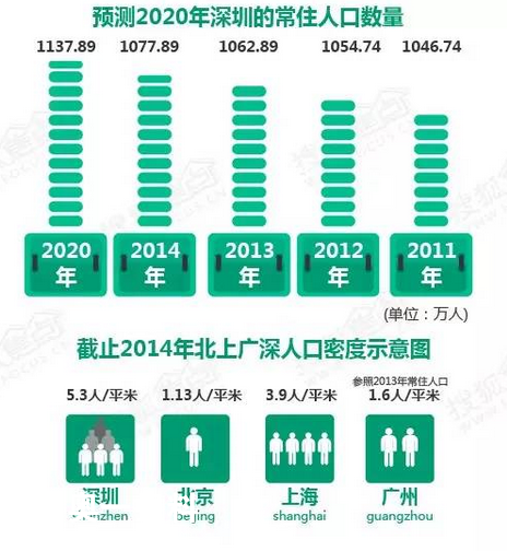 布吉GDP_一二布布情侣头像(3)