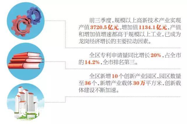 gdp增速_2018深圳市gdp(3)