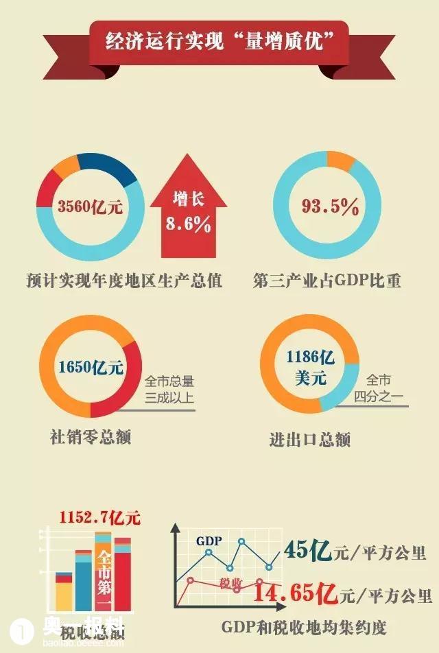 gdp增速_2018深圳市gdp(2)