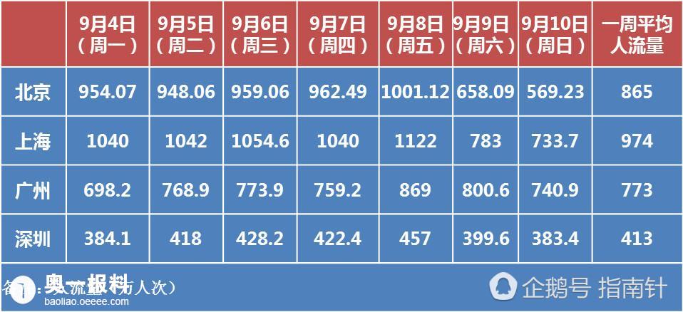 广州地铁一天人口量_城市出行服务升级 收好这份广州地铁WC分布指南(2)