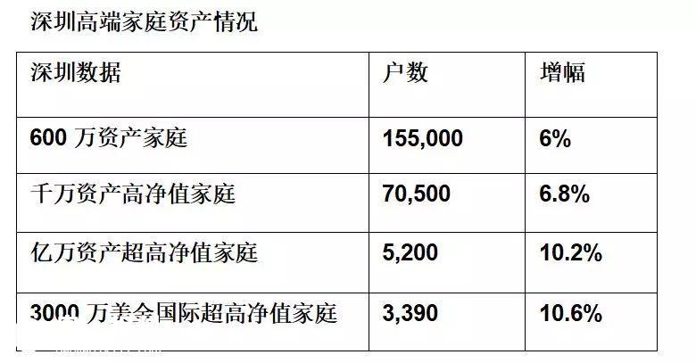 香港gdp是上海的5倍左右_真实数据 上海房价已超纽约 年均涨幅是纽约14倍(3)