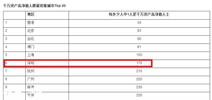 中国邮政储蓄_2018人均储蓄(3)
