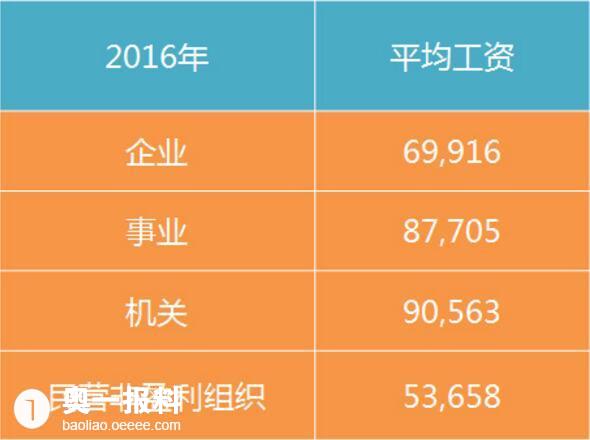 吕子乔高收入的人_2018高收入行业
