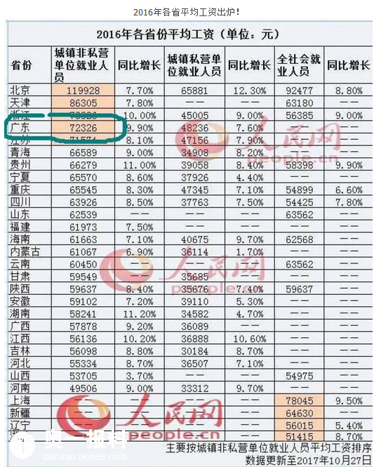 9.0 人口统计_人口普查(3)