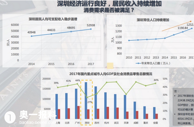 深圳人均面积_深圳面积(2)