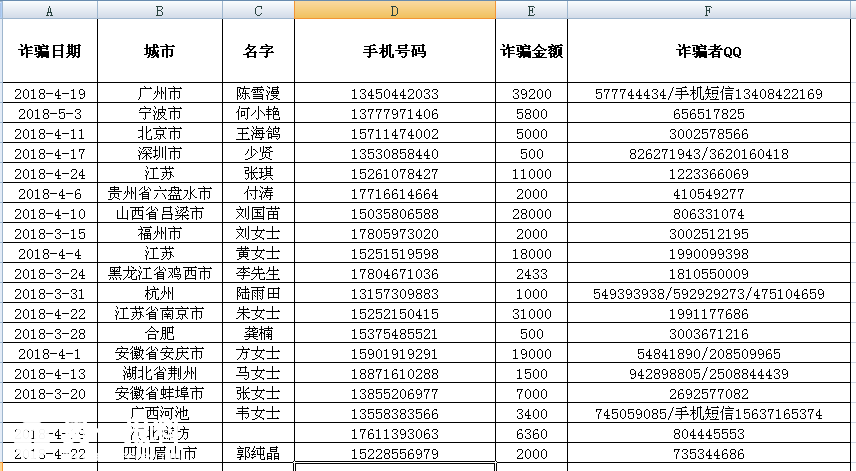 郑姓人口数量_郑姓的人口分布(2)