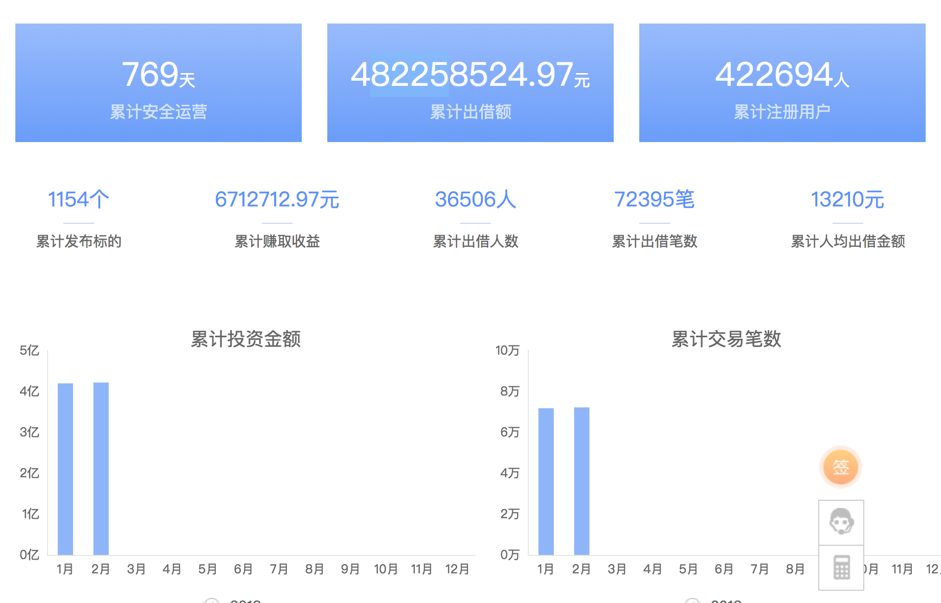 举报原深圳市迅雷数据信息服务有限公司拖欠工