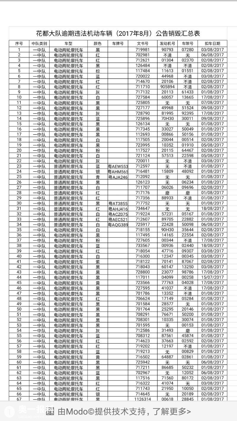 狮岭镇交警扣留车辆不在公布栏上