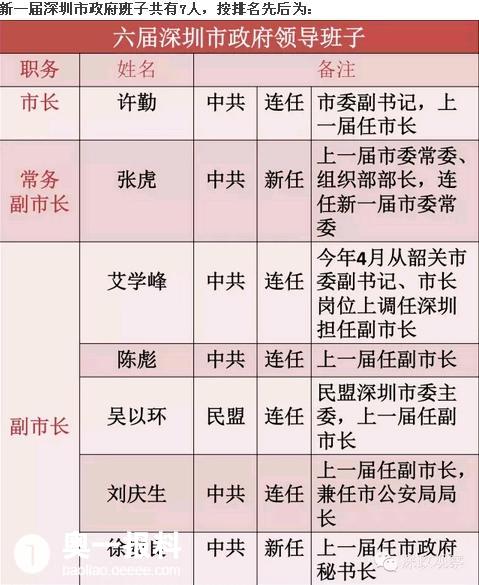 深圳市五套班子全部完成换届 有哪些看点